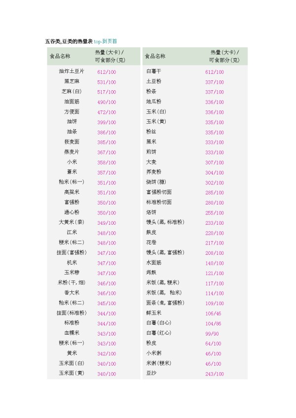 减脂期间饱腹感强的食物_减肥吃饱腹感食物_吃什么有饱腹感还减肥