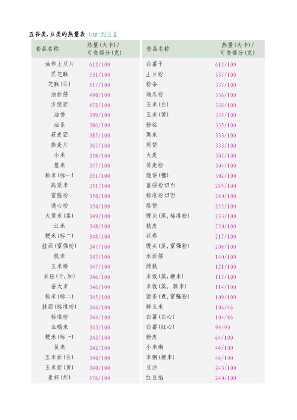 减脂期间饱腹感强的食物_减肥吃饱腹感食物_吃什么有饱腹感还减肥