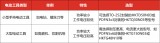 合科泰MOS管在电动工具上的应用