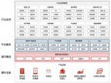 中科创达发布智能电动工具解决方案