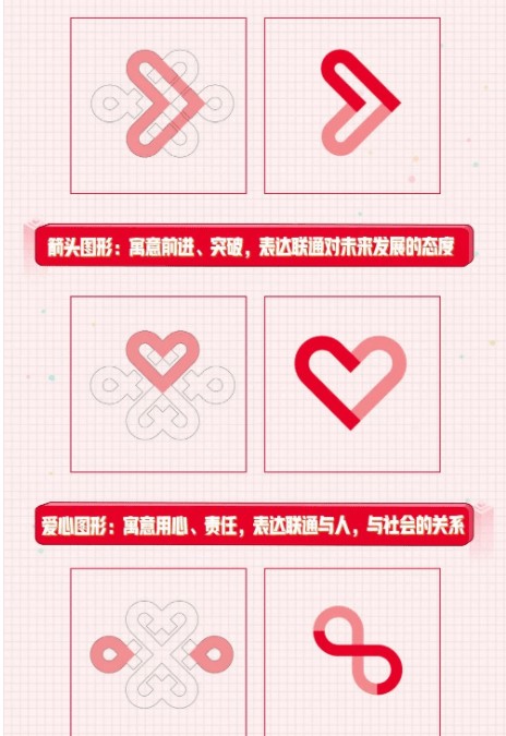 中国联通办卡要钱吗_中国联通线上办卡要多久_联通办线卡要上中国移动吗