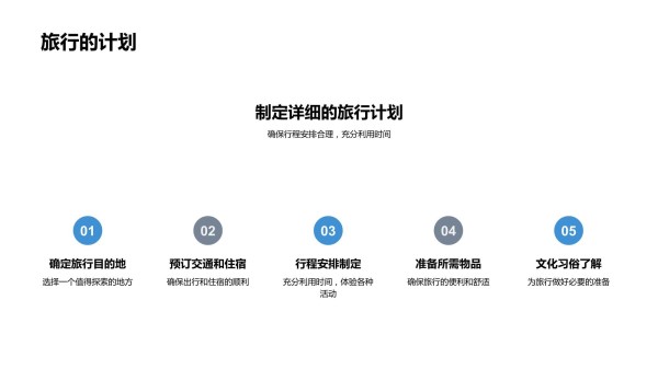 旅行之境：探寻人生哲理_第5页