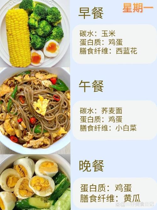 减肥食谱大全（包含减脂餐制作视频、瘦身课等等）