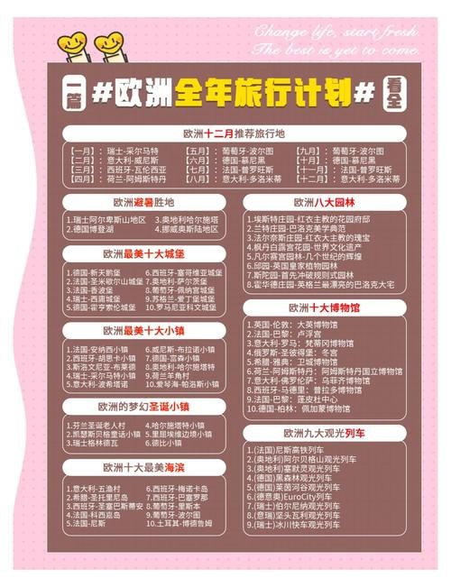 几月去欧洲最便宜