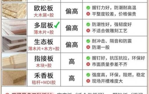 衣柜到底应该怎么选