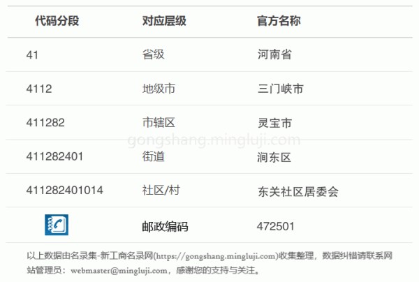 行政区划代码411282401014详情解析