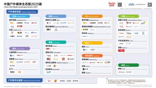 《2025年户外营销资源及效果研究报告》来了！8大核心投放场景一次性说透→
