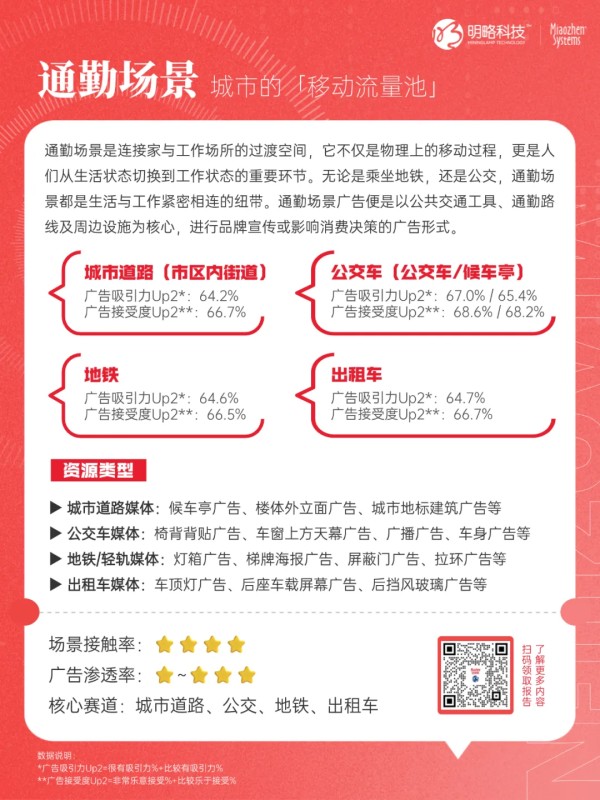 《2025年户外营销资源及效果研究报告》来了！8大核心投放场景一次性说透→