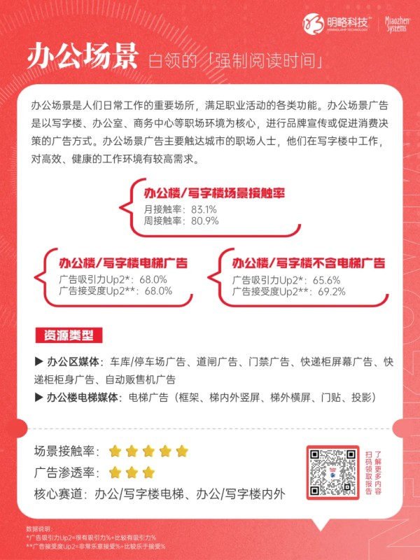 《2025年户外营销资源及效果研究报告》来了！8大核心投放场景一次性说透→