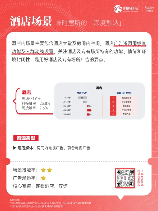 《2025年户外营销资源及效果研究报告》来了！8大核心投放场景一次性说透→