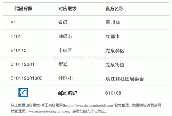 行政区划代码510112001006详情解析