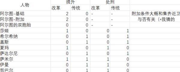 深度解析苏丹的游戏：阶梯仪式巧用策略，提升处刑数据实战技巧分享