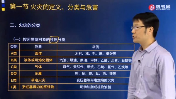 火灾按照燃烧对象的性质分类有哪几大类？