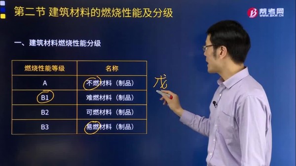 建筑材料燃烧性能可以分为几个等级？