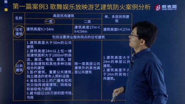 建筑分类的标准是什么？