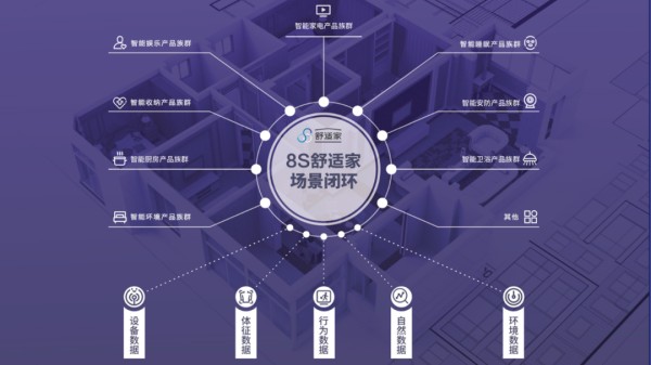 建业