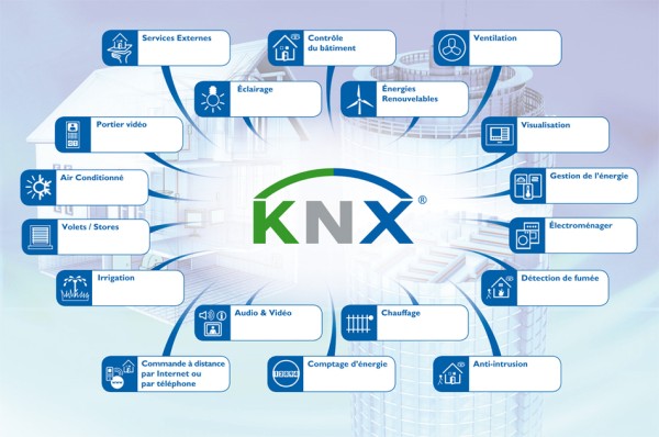 KNX智能家居系统：未来家居和楼宇自动化的革新之路插图1