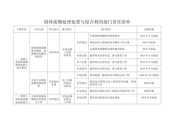 固体废物处理处置与综合利用部门责任清单_第1页