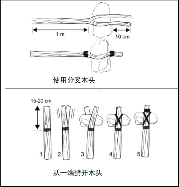 野外生存训练——如何制作应急工具？