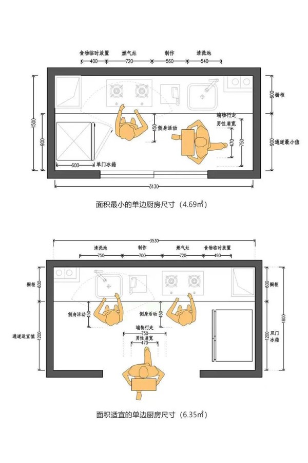 动线设计丨厨房这样设计，颜值与实用性兼具！