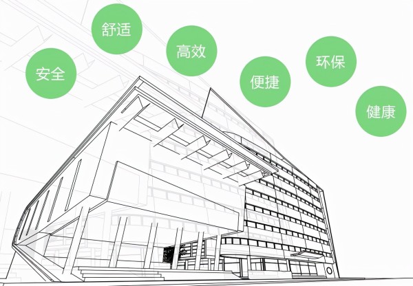 新时代！楼宇节能也得要有新措施