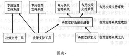 Image:财务决策支持系统的技术层次.jpg