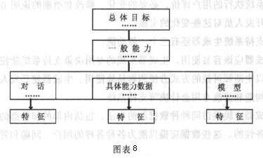 Image:产生决策支持系统生成器的四个标准层次.jpg