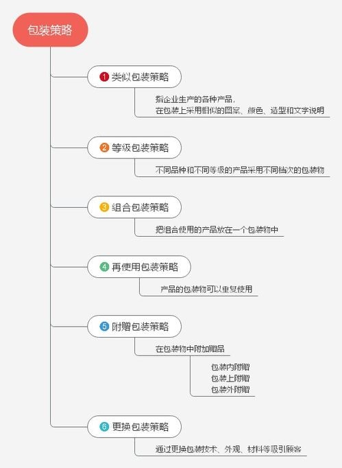 如何撰写一篇关于禅修营销策略分析的？