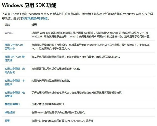 ▲ Windows App SDK 可以让 Win32 软件更容易支持更多系统新特性