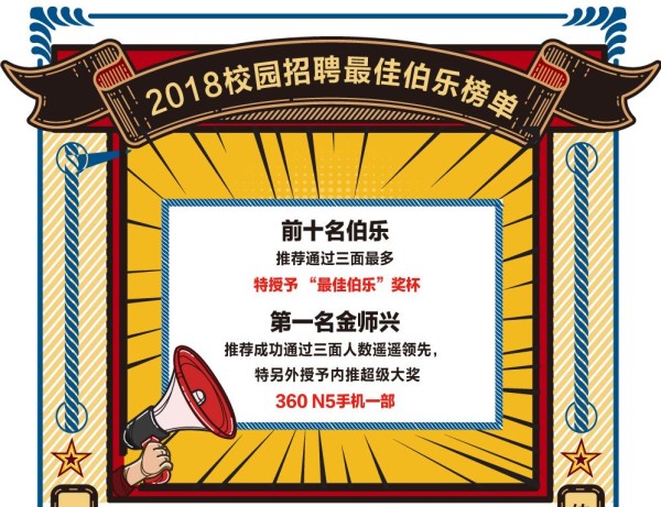普通人如何用“增长黑客”思维,赚取工作之外的第二份收入?