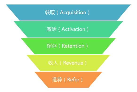 普通人如何用“增长黑客”思维,赚取工作之外的第二份收入?
