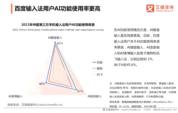 探索AI语音识别技术：应用范围、功能优势与未来发展趋势解析