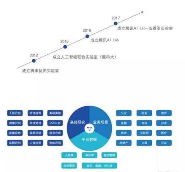 探索AI语音识别技术：应用范围、功能优势与未来发展趋势解析
