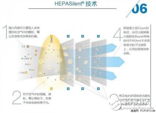 选购空气净化器的三大要点