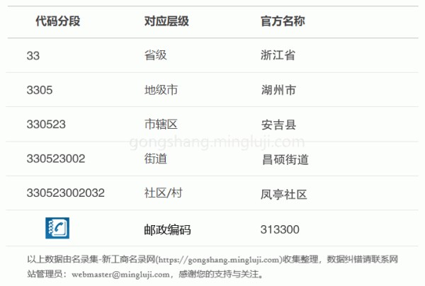 行政区划代码330523002032详情解析