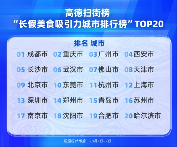 数据来源: