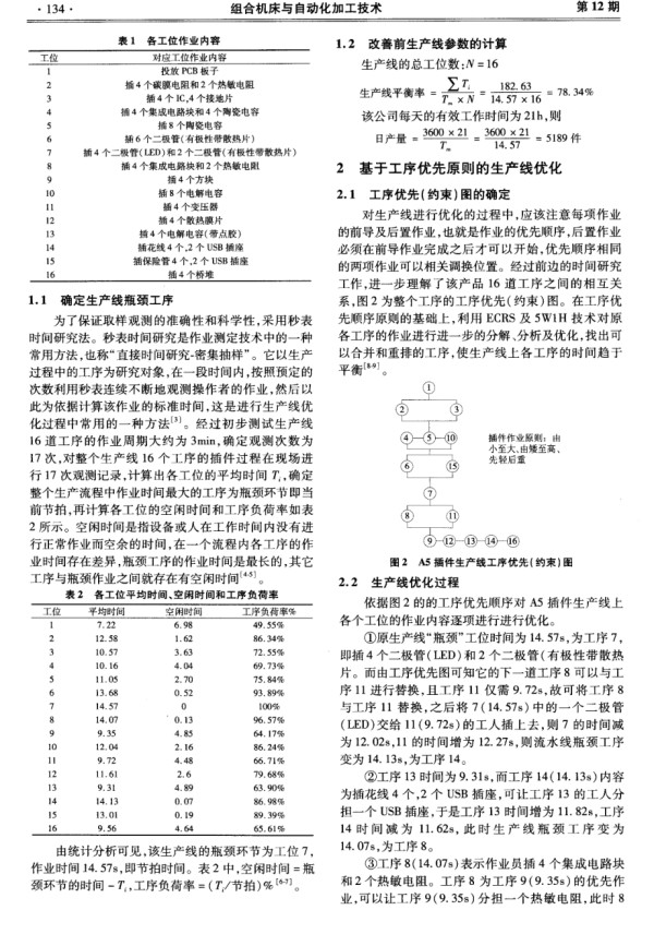 基于优先原则的电子产品生产线优化.pdf_第2页