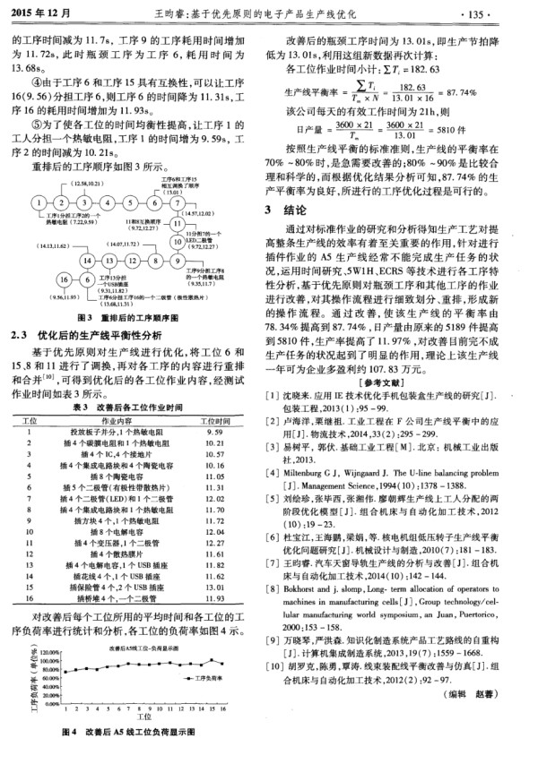 基于优先原则的电子产品生产线优化.pdf_第3页