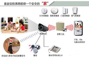 智能安防是指什么