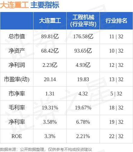 002204大连重工股吧