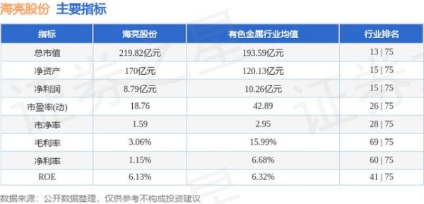 002203海亮股份