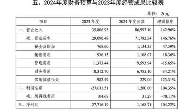 002205国统股份股吧