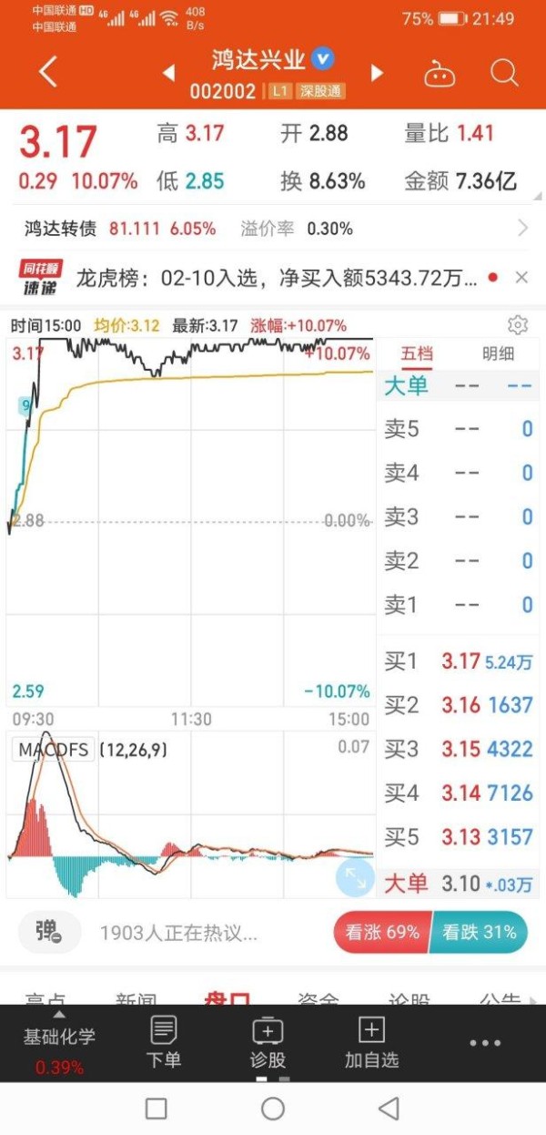 002002鸿达最新消息
