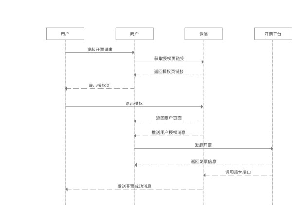 服务号开票