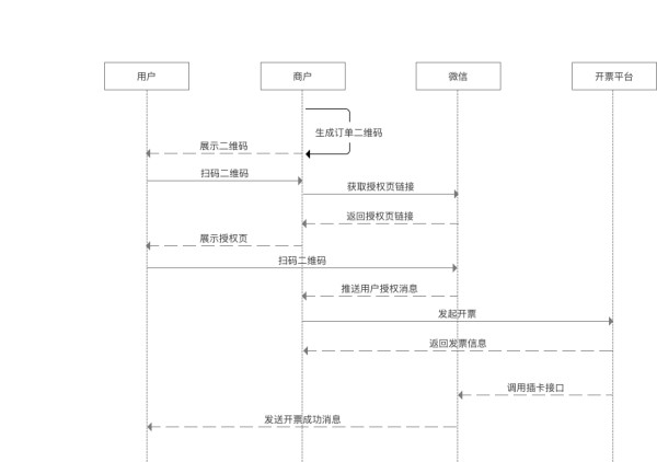 扫码开票