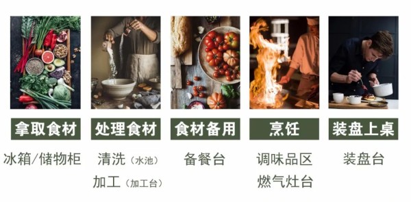 厨房，该如何布局设计？（建议收藏）