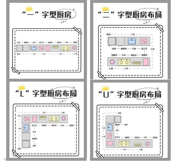 厨房设计｜这4款常用布局，一定要收藏～