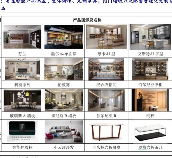 有侄有形产帝函盖丁径不树柜、氏市利剂环共、内「了荷被人及安借形汽U灰市利 - 2024年04月 - 行业研究数据