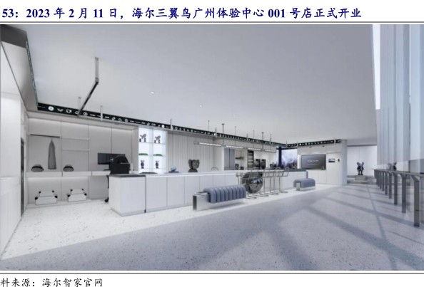 2023年2月11日，海尔三翼鸟广州体验中心001号店正式开业 - 2024年04月 - 行业研究数据