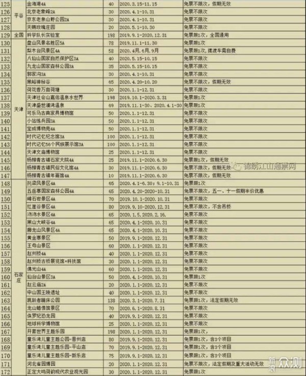 疫情结束后去旅行老司机教你如何节省门票钱_新浪众测